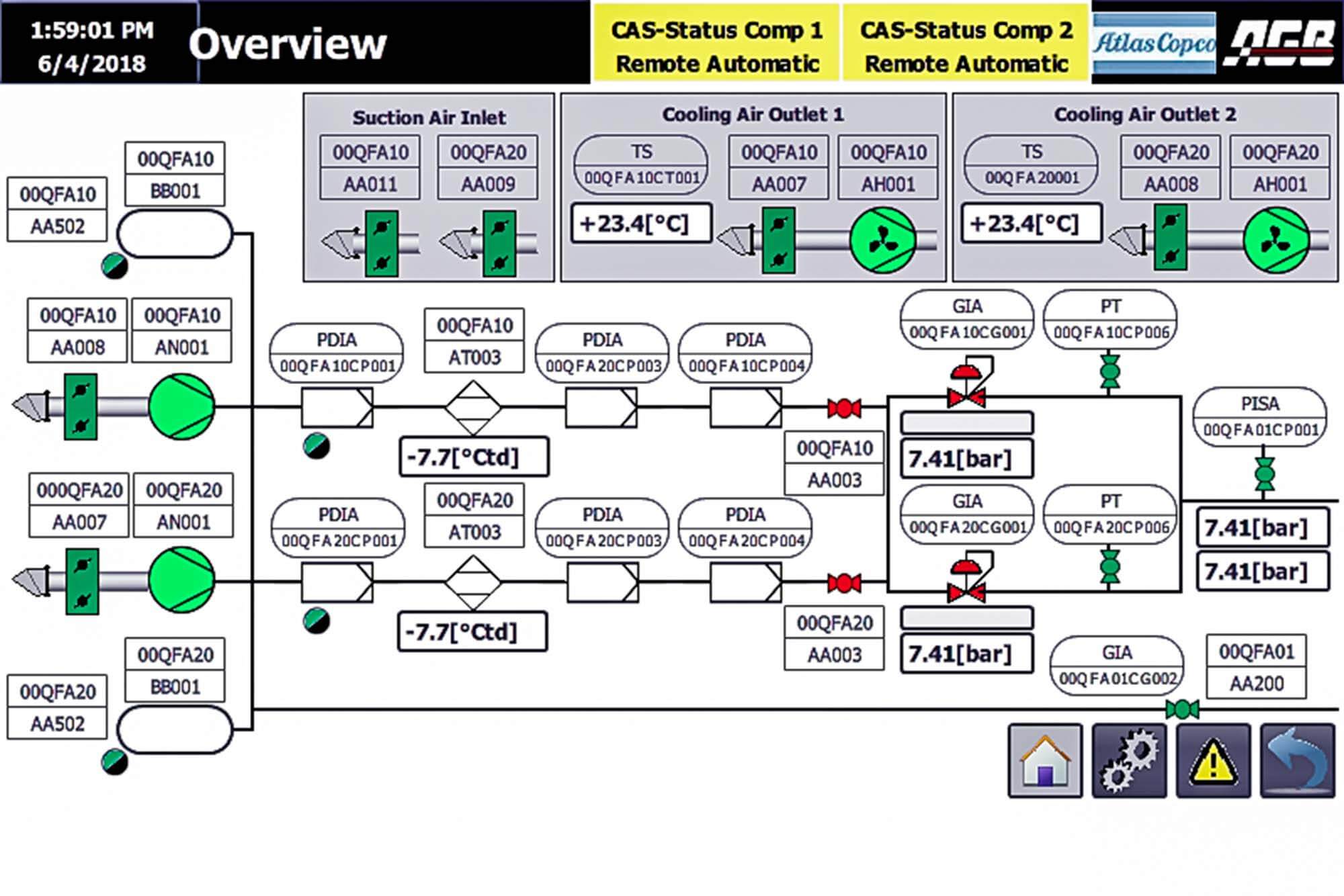 Visualisierung der Druckluftanlagen in der Software der R+S Group