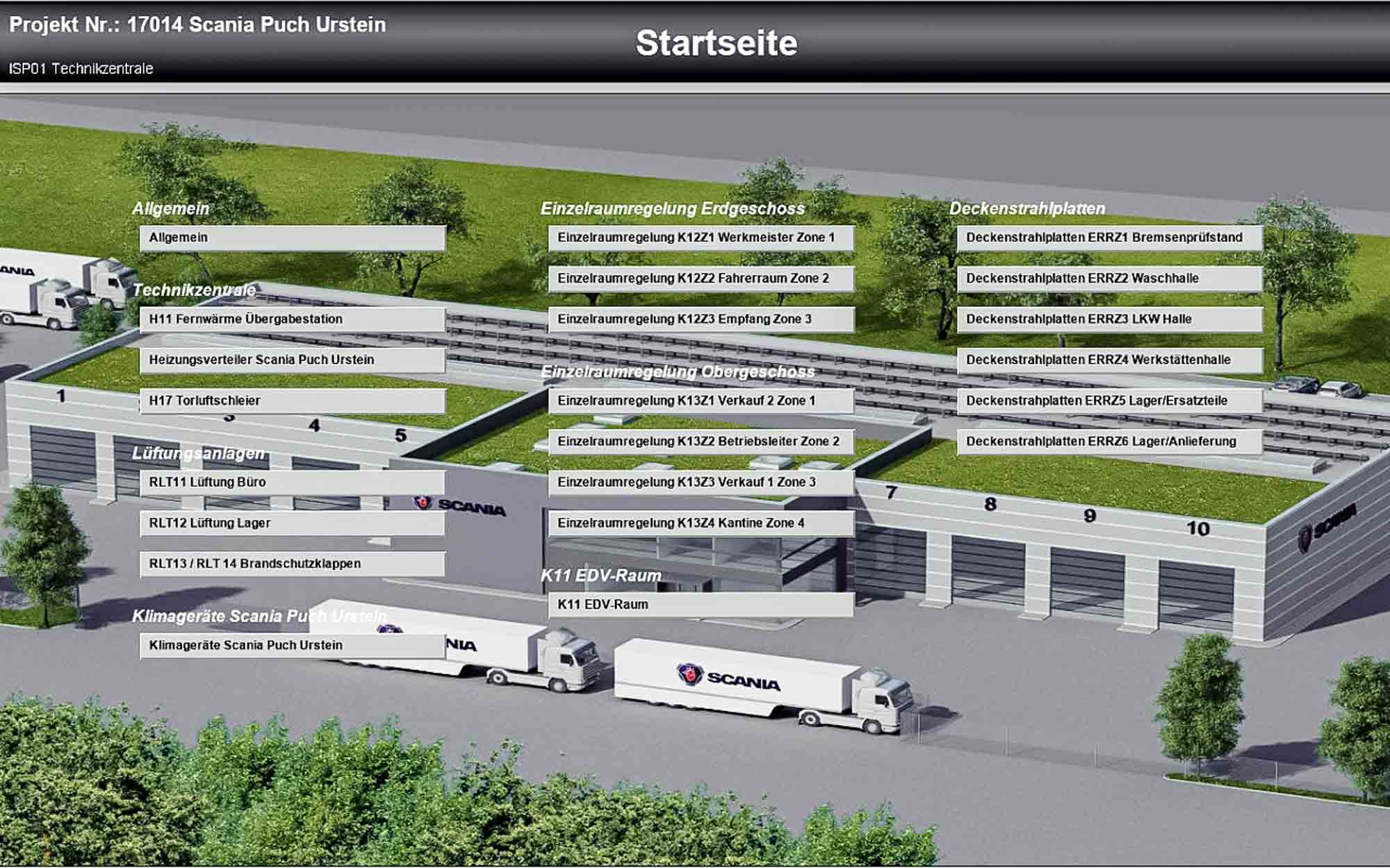 Visualisierung Scania R+S Software